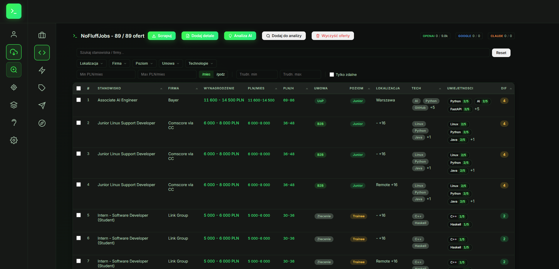 Job Search Aggregator - scraped offers table with filters, per-provider counts and AI analysis actions