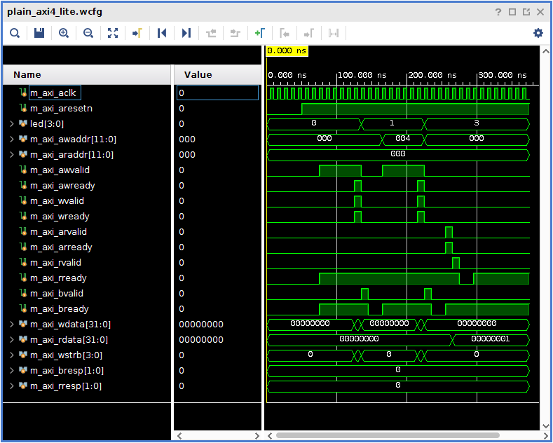 Vivado waveform simulation of an AXI4-Lite bus interface