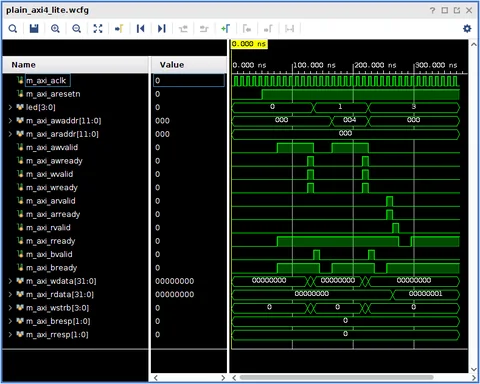 Vivado waveform simulation of an AXI4-Lite bus interface